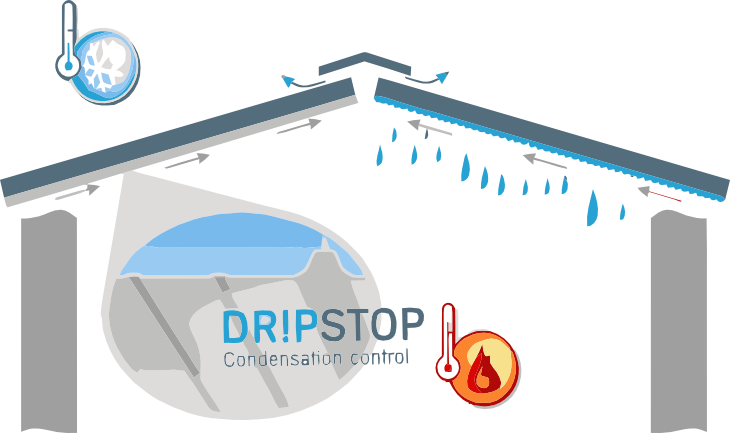 Kovinske kritine s filcem