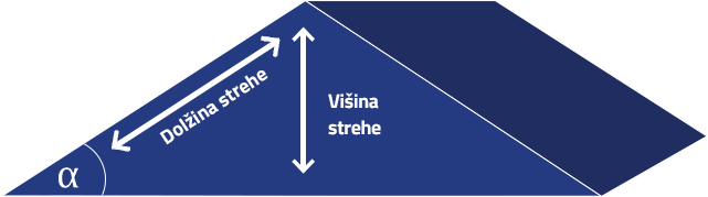 Izračun naklona strehe