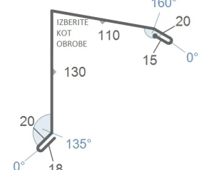 Zgornje obrobe